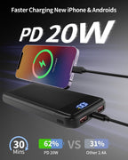 Batterie Externe 13800Mah, Slimmest 22.5W Power Bank,Batterie Portable USB C (Entrée/Sortie) PD3.0 QC4.0 Charge Rapide Chargeur Portable Avec Affichage LCD Compatible Iphone Etc.