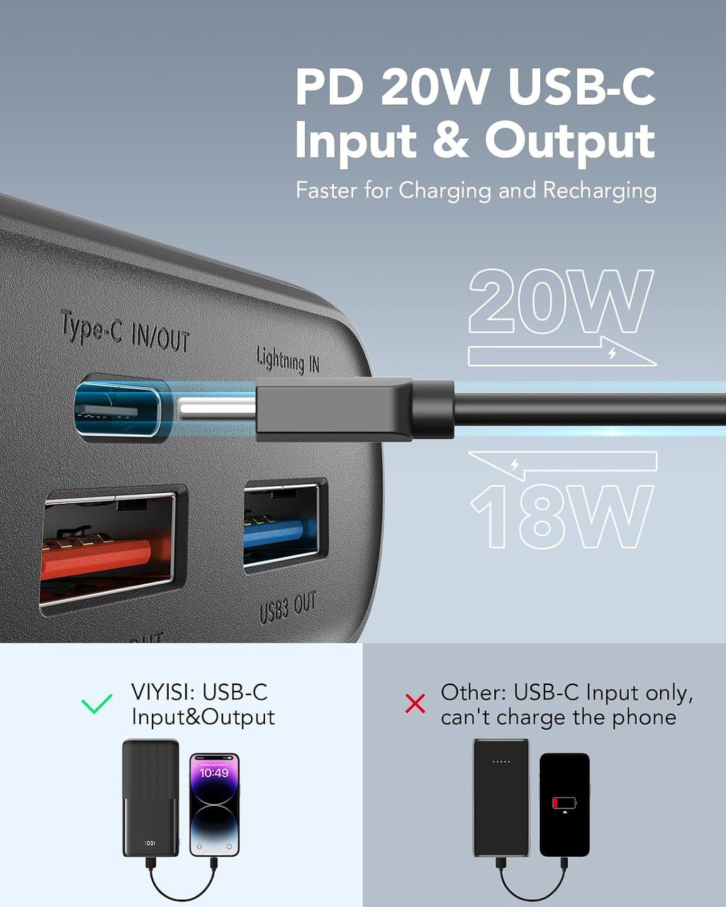 Batterie Externe 30000 Mah 22,5W Power Bank Charge Rapide USB C